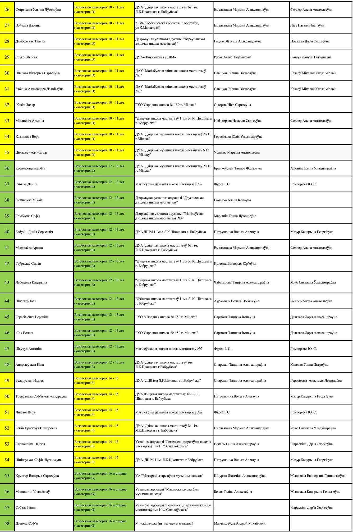 СТРУННО-НАРОДНЫЕ ИНСТРУМЕНТЫ 3